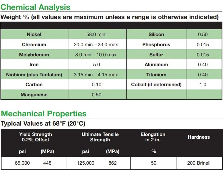 Nickel Alloys Inconel 625 Used for Boilers of Waste Incinerators